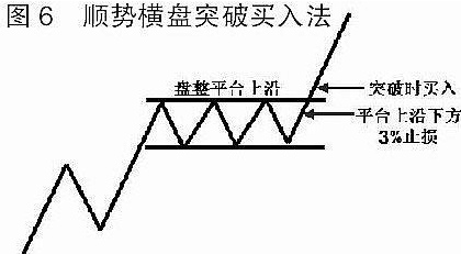 为什么说大部分外汇交易者对趋势型EA都只是“叶公好龙”(图3) 为什么说大部分外汇交易者对趋势型EA都只是“叶公好龙”(图3)