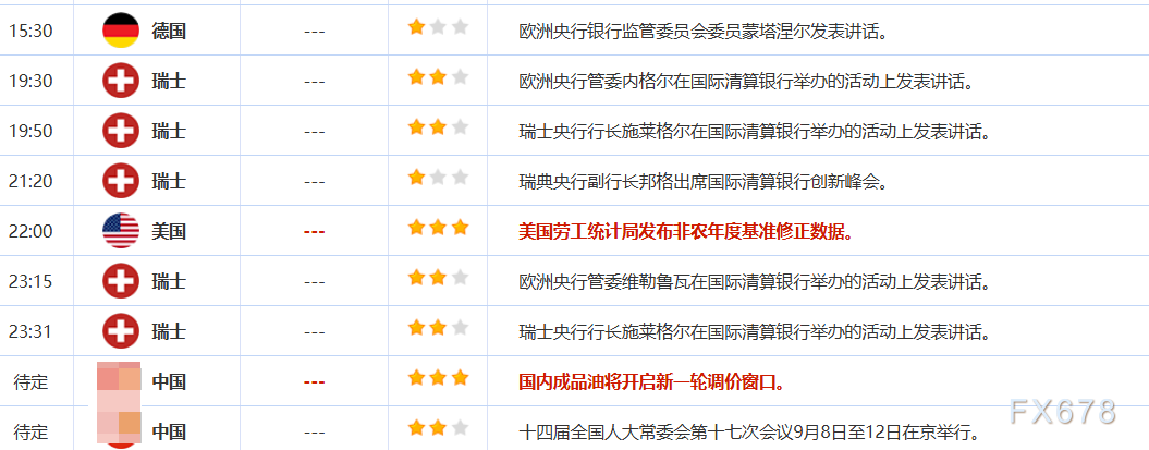 9月9日财经早餐：金价持续刷新历史高位，短期有望剑指3700附近，聚焦非农年度基准修正数据发布(图2)