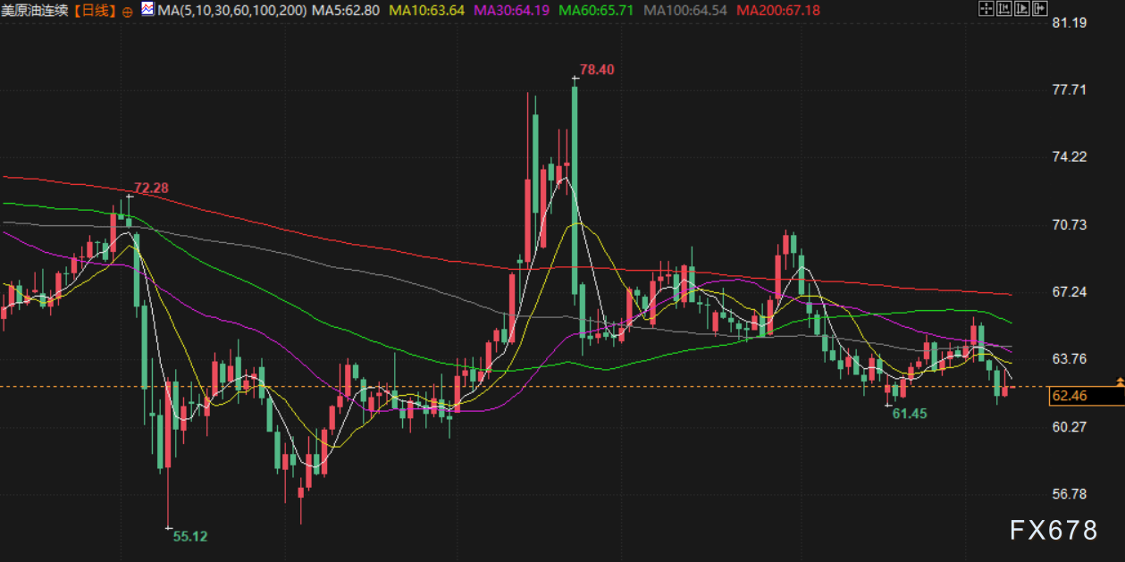 9月9日财经早餐：金价持续刷新历史高位，短期有望剑指3700附近，聚焦非农年度基准修正数据发布(图4)