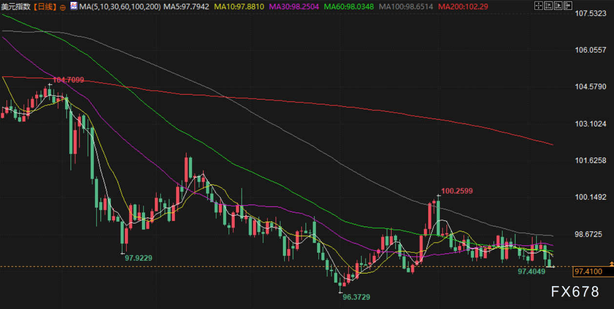 9月9日财经早餐：金价持续刷新历史高位，短期有望剑指3700附近，聚焦非农年度基准修正数据发布(图5)