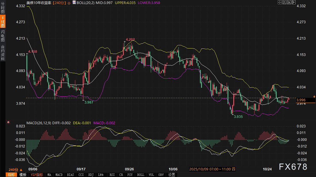 债市“锚定”一切：美元韧性，黄金异动，只等鲍威尔发令枪(图3)