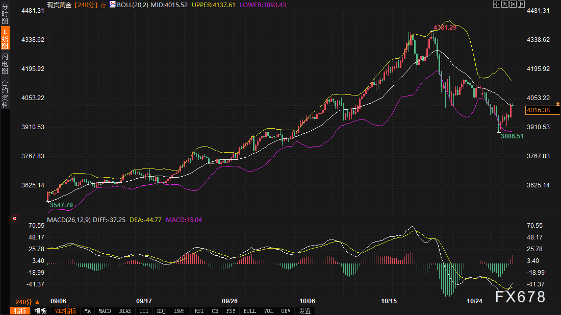 债市“锚定”一切：美元韧性，黄金异动，只等鲍威尔发令枪(图4)