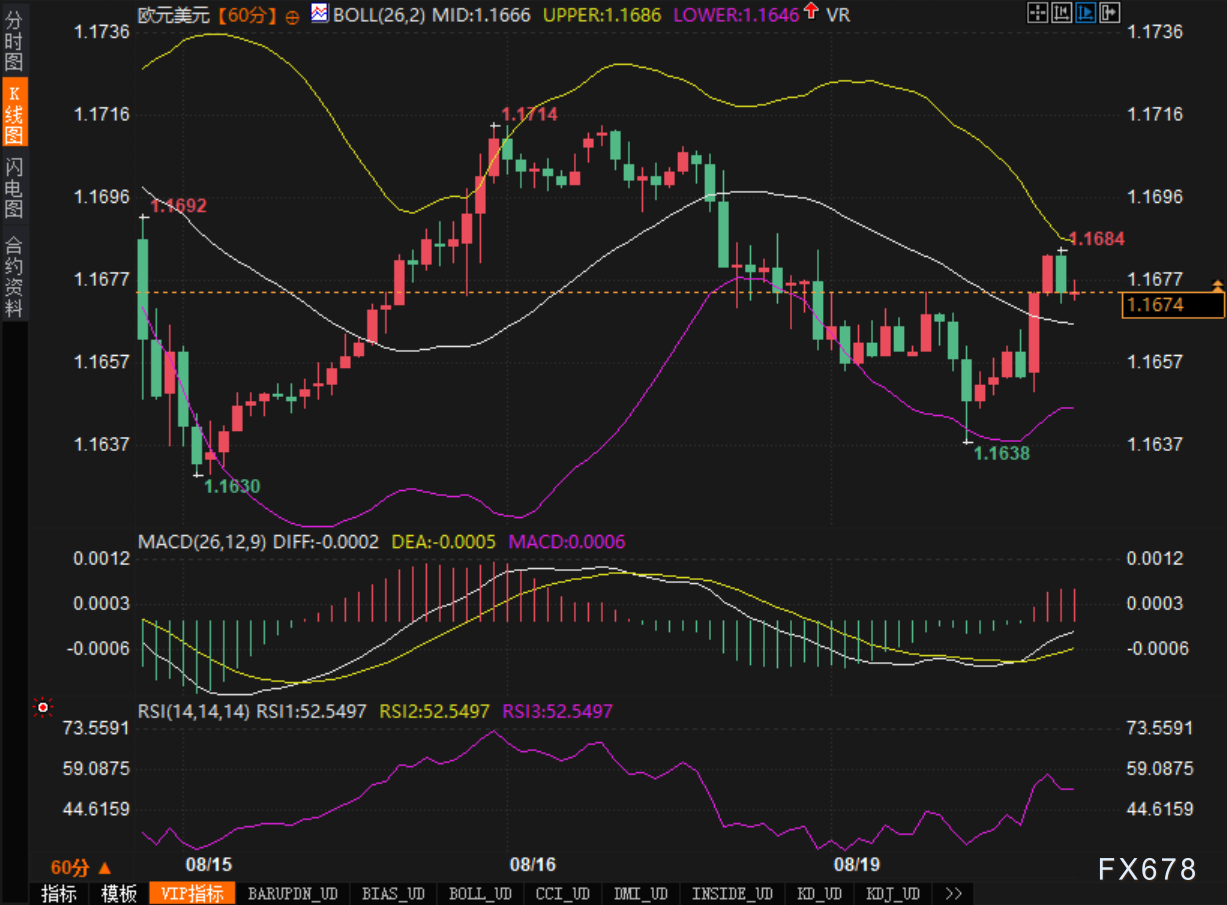 地缘缓和未改市场冷淡，欧元继续横盘(图2)