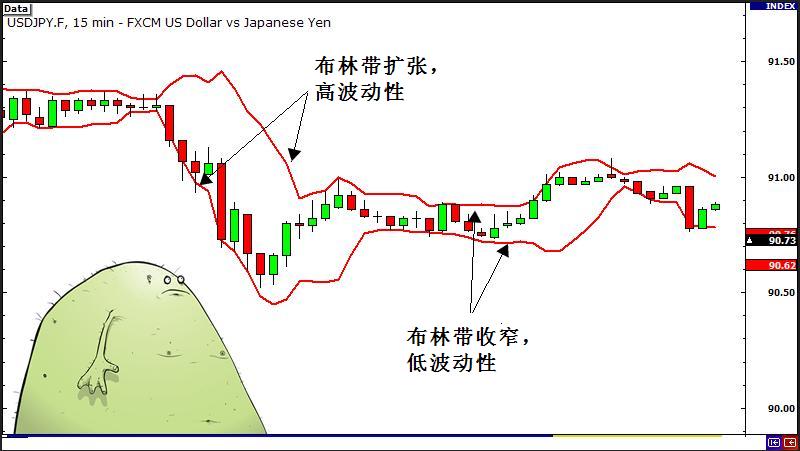 外汇交易策略之突破与假突破交易 2 - 波动的测量方法(图2)