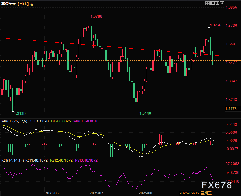 日元死扛,英欧“拖后腿”,美元指数不跌了?(图2) 日元死扛,英欧“拖后腿”,美元指数不跌了?(图2)