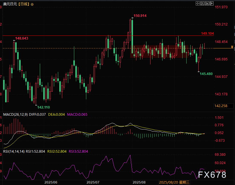 日元死扛,英欧“拖后腿”,美元指数不跌了?(图3) 日元死扛,英欧“拖后腿”,美元指数不跌了?(图3)