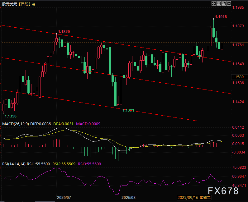 日元死扛,英欧“拖后腿”,美元指数不跌了?(图4) 日元死扛,英欧“拖后腿”,美元指数不跌了?(图4)