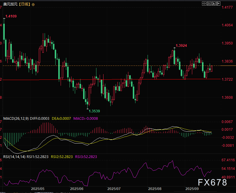 日元死扛,英欧“拖后腿”,美元指数不跌了?(图5) 日元死扛,英欧“拖后腿”,美元指数不跌了?(图5)