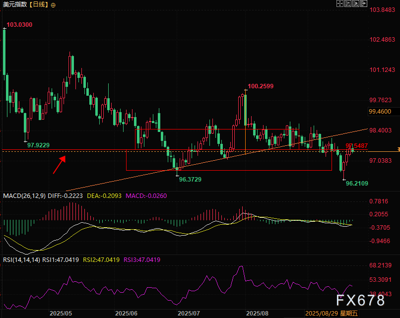 日元死扛,英欧“拖后腿”,美元指数不跌了?(图6) 日元死扛,英欧“拖后腿”,美元指数不跌了?(图6)