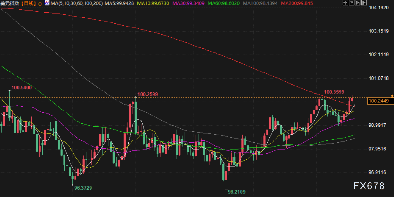 11月21日财经早餐：美国9月就业数据强劲，金价承压下行，油价受累于俄乌和谈最新进展(图5)