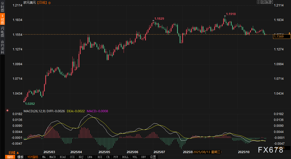 市场“棋局”生变:债券收益率“将了一军”,美元陷入被动,黄金与欧元迎来“抽车”时刻(图4) 市场“棋局”生变:债券收益率“将了一军”,美元陷入被动,黄金与欧元迎来“抽车”时刻(图4)