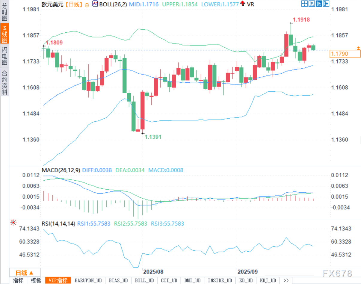动量不强、位置不弱：欧元兑美元的上沿对决(图2)