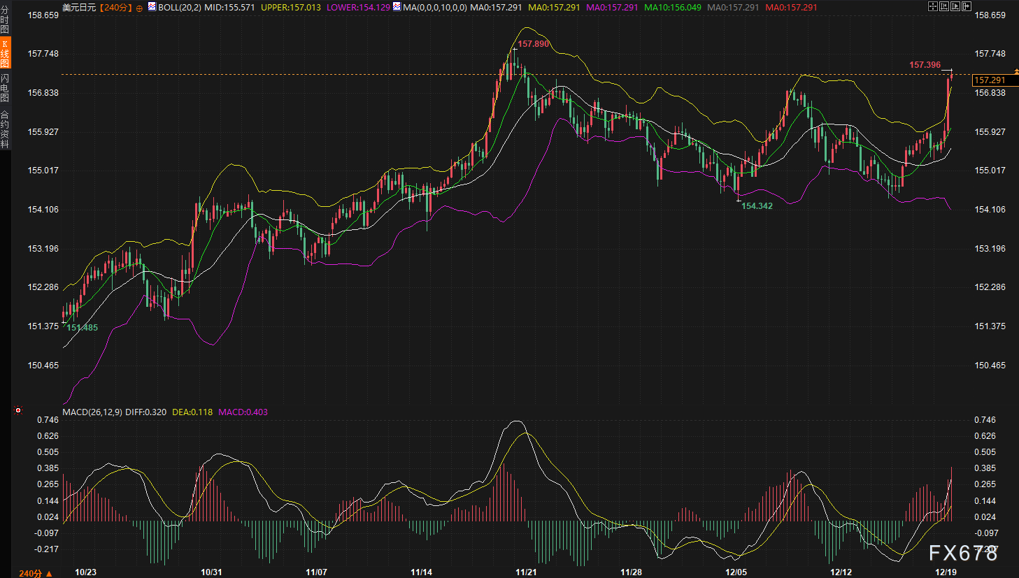 日本加息，为什么日元反而暴跌了？假期前要出事？(图3)