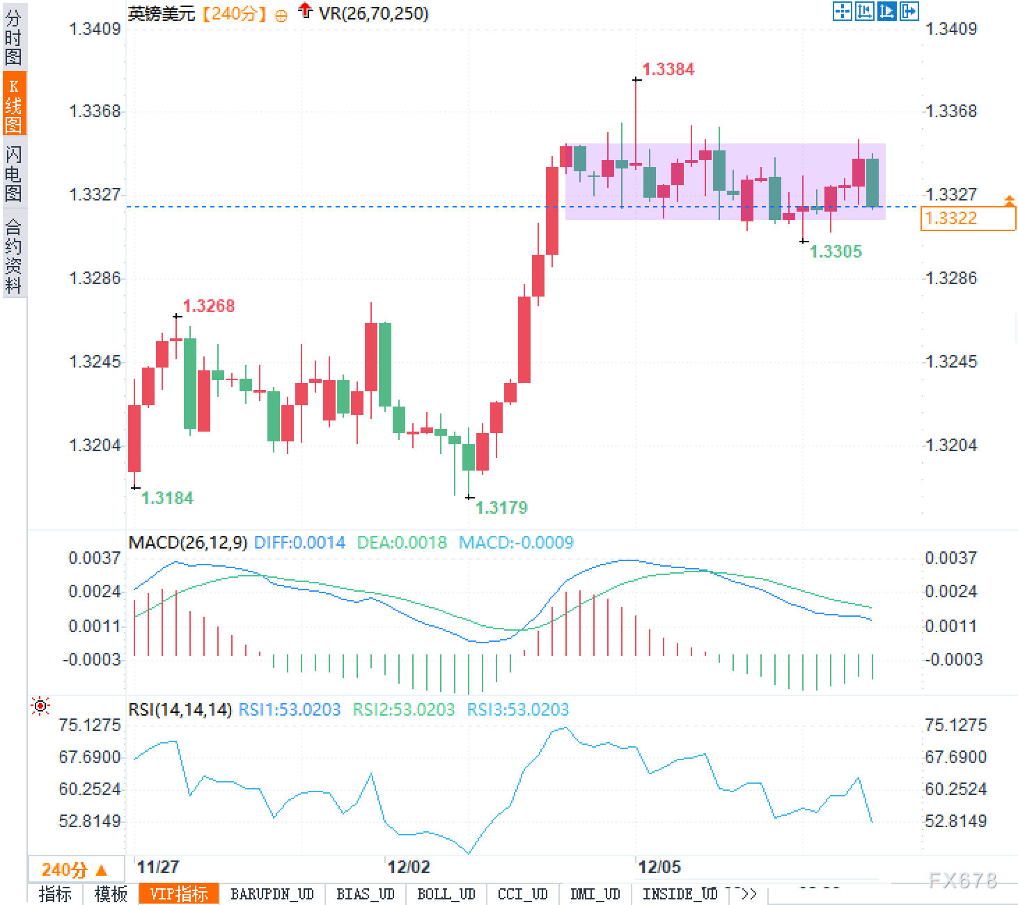 美英央行“同病不同命”?英镑/美元或正酝酿破局风暴(图2) 美英央行“同病不同命”?英镑/美元或正酝酿破局风暴(图2)