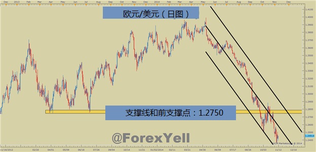 外汇交易中如何准确定位反转并进行交易？(图2)
