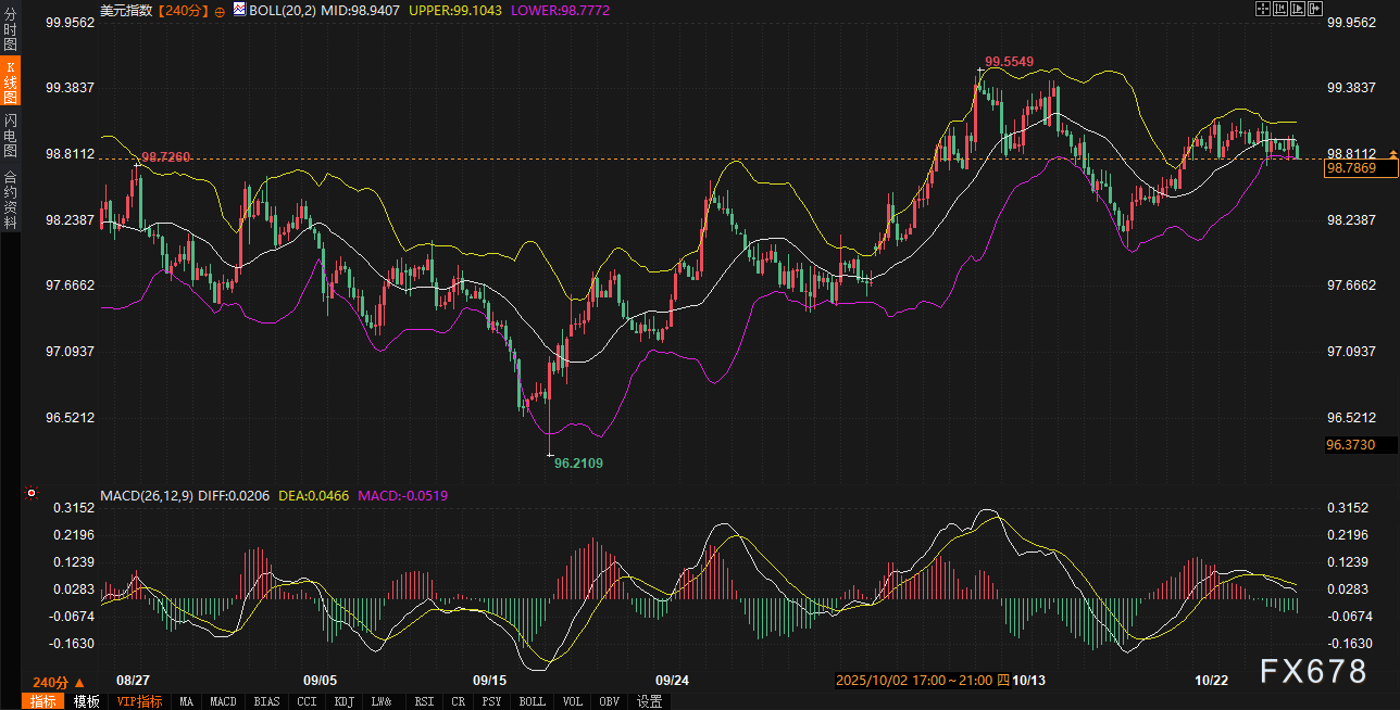 市场正在“背叛”美联储！美债反水，黄金美元暗战升级(图3)