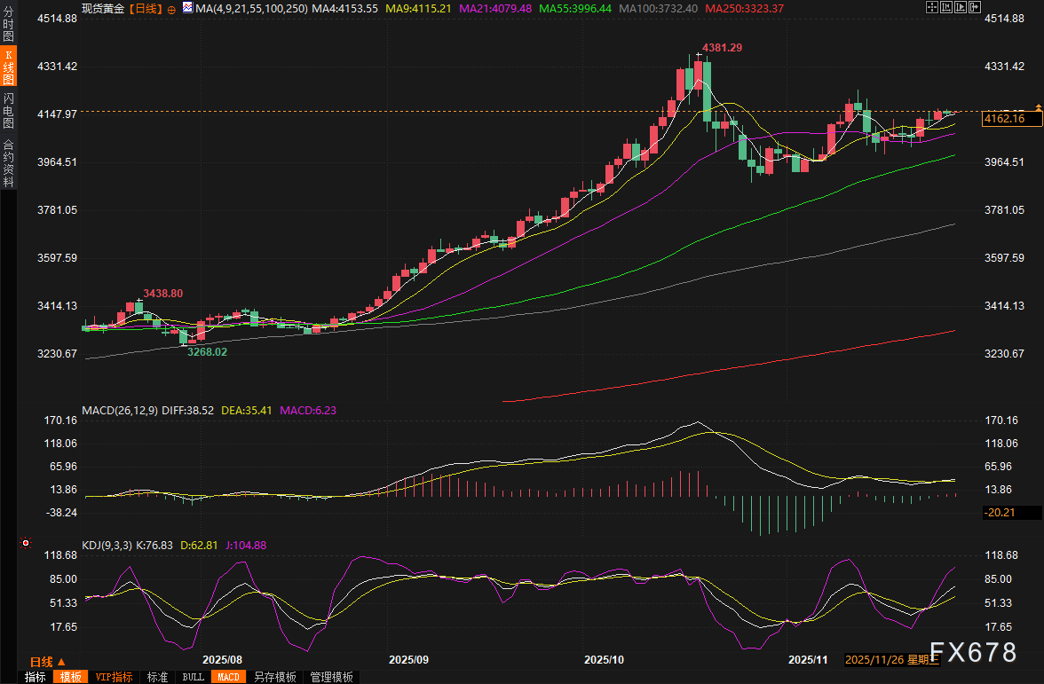 黄金交易提醒：金价高位蓄势，美联储降息预期+地缘危机，下一波牛市即将爆发？(图2)