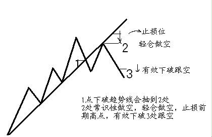 123法则、2B法则