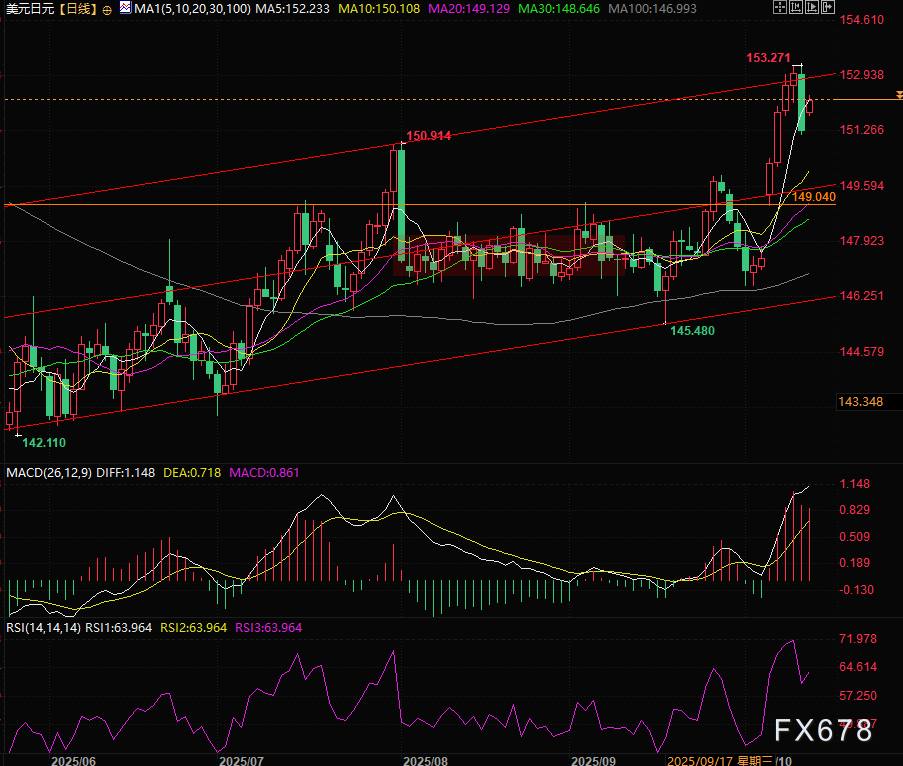 欧元美元周评,欧元多头靠“美国关税”能翻盘吗?(图2) 欧元美元周评,欧元多头靠“美国关税”能翻盘吗?(图2)