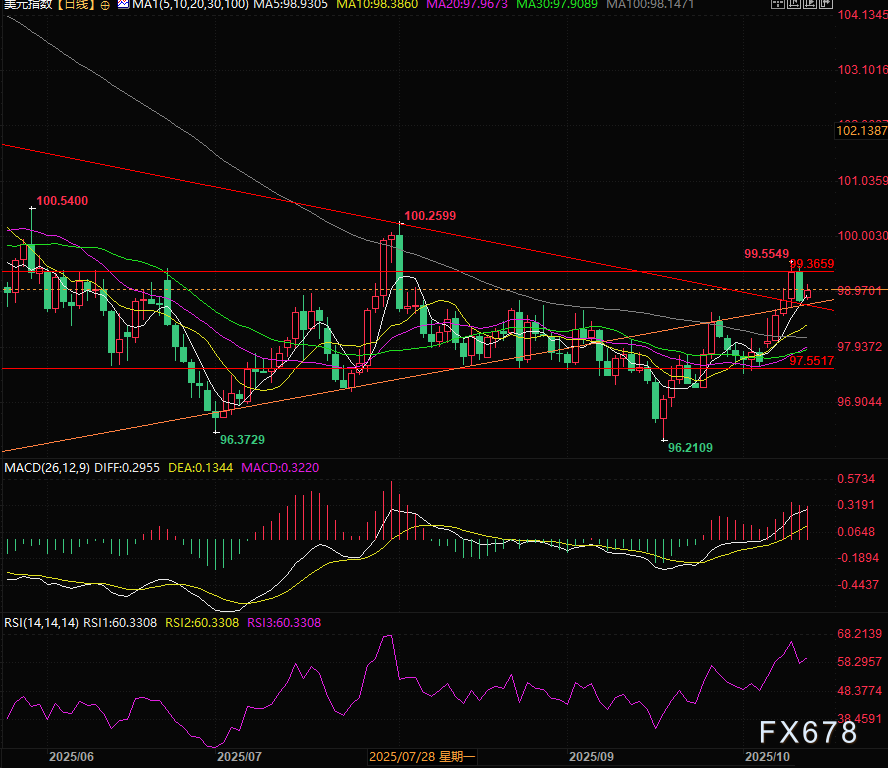 欧元美元周评,欧元多头靠“美国关税”能翻盘吗?(图3) 欧元美元周评,欧元多头靠“美国关税”能翻盘吗?(图3)