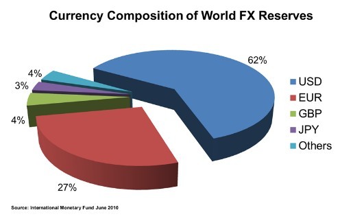 外汇交易入门4 - 市场规模和流动性(图2)