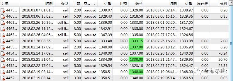 【干货】聊一聊股票外汇交易中的趋势交易(图5)