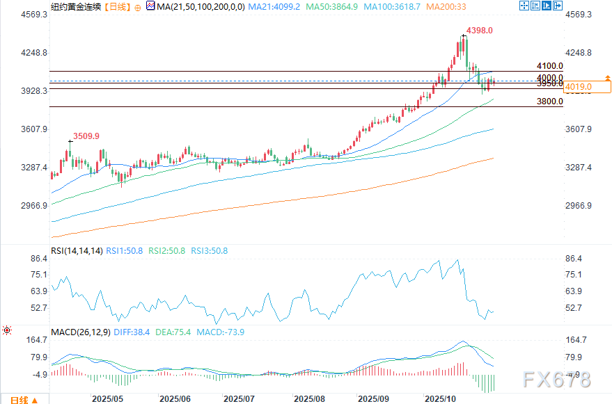 金价走高，多头企稳市场(图2)