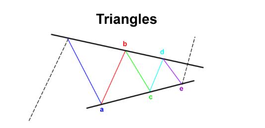 艾略特波浪理论 3 - 汇价回调浪之ABC3浪回调(图5)