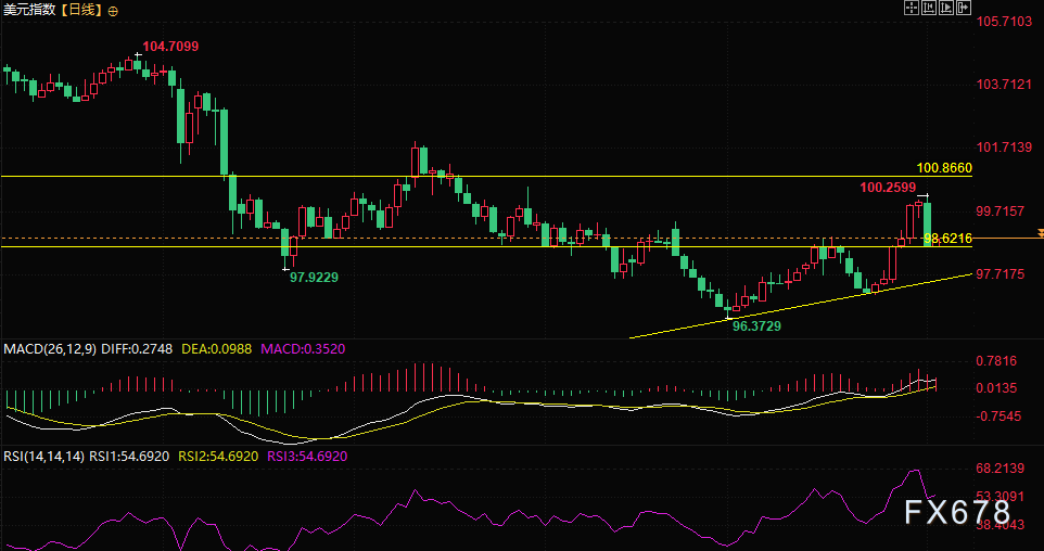 非农数据不及预期引发全球市场波动(图2) 非农数据不及预期引发全球市场波动(图2)