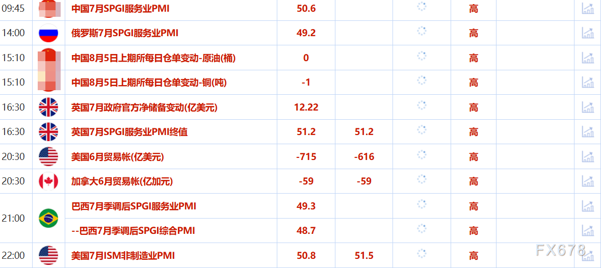 8月5日财经市场动态:金价延续涨势,油价承压回落(图2) 8月5日财经市场动态:金价延续涨势,油价承压回落(图2)