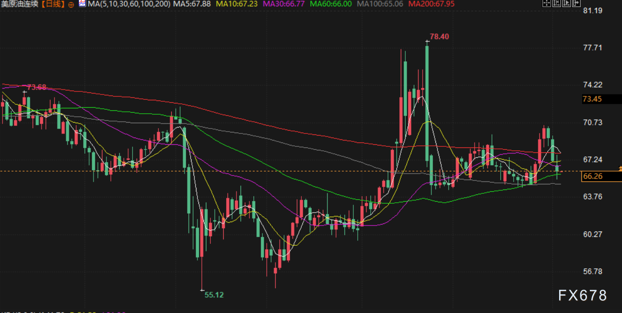 8月5日财经市场动态:金价延续涨势,油价承压回落(图4) 8月5日财经市场动态:金价延续涨势,油价承压回落(图4)