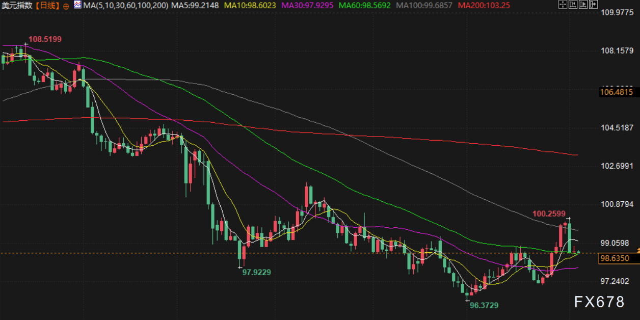 8月5日财经市场动态:金价延续涨势,油价承压回落(图5) 8月5日财经市场动态:金价延续涨势,油价承压回落(图5)
