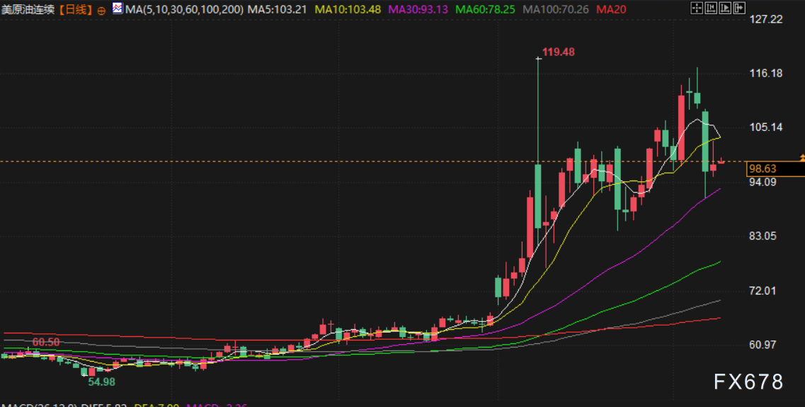 金价持稳4760关口，市场静待CPI数据指引(图4)