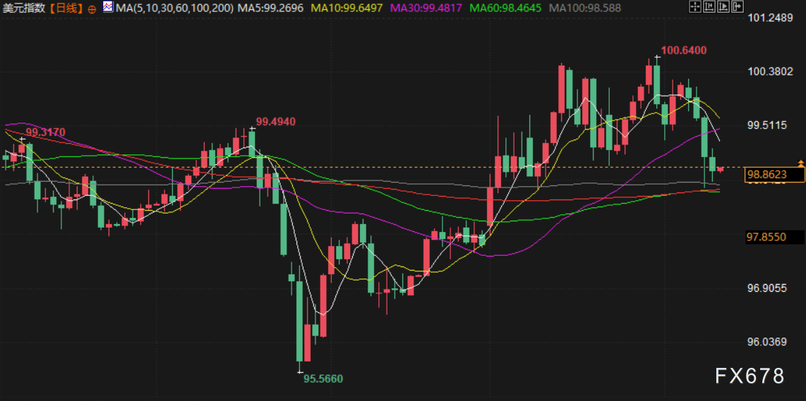 金价持稳4760关口，市场静待CPI数据指引(图5)