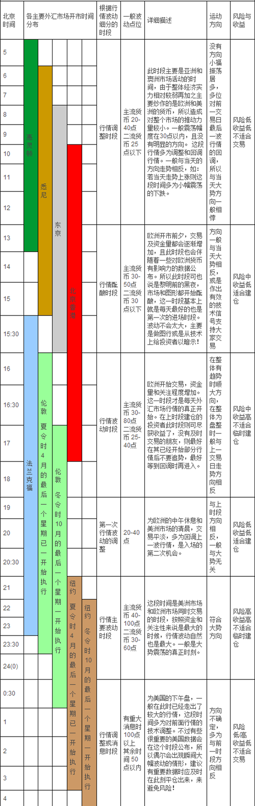 外汇交易时间表与操作指南(图2) 外汇交易时间表与操作指南(图2)