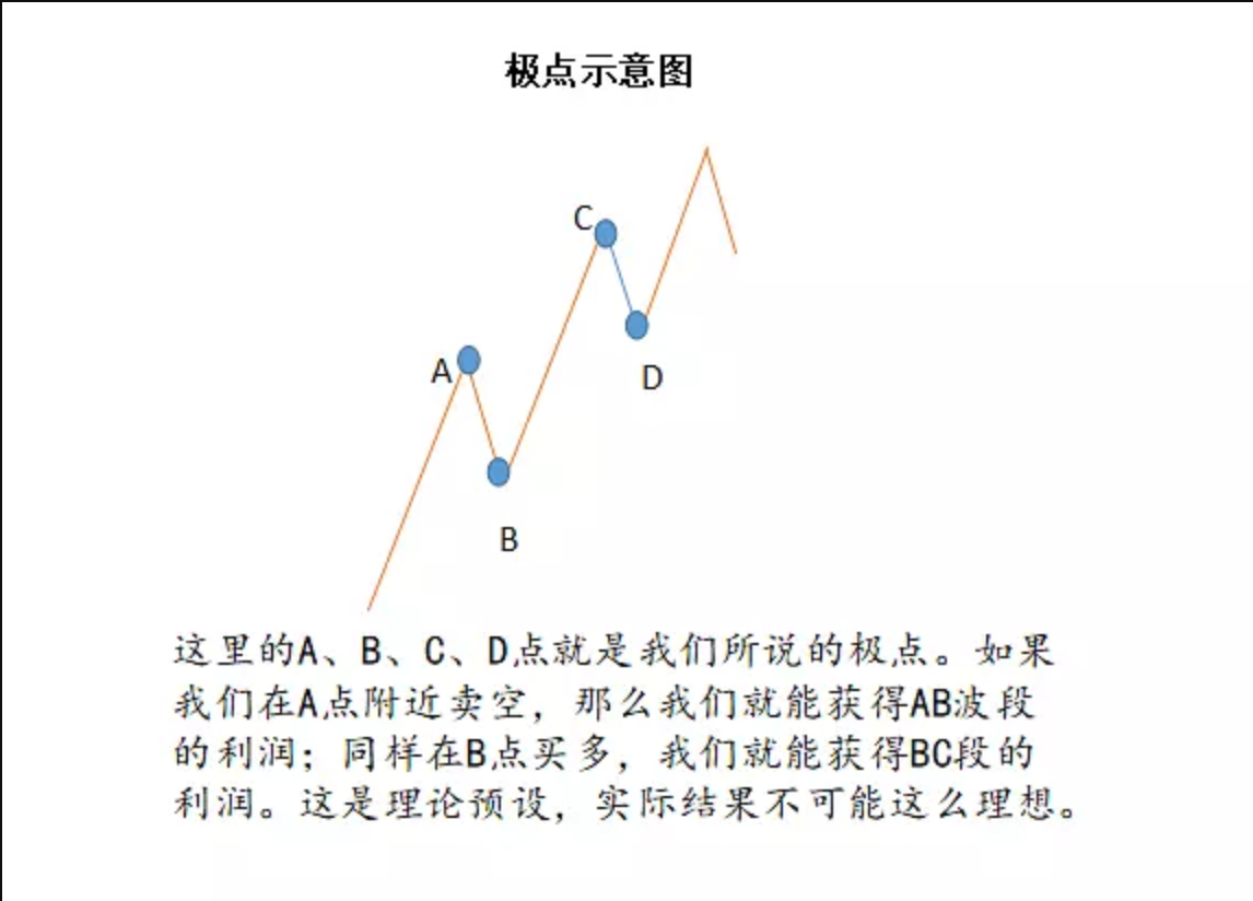 RSI极限交易法：简单高胜率外汇策略