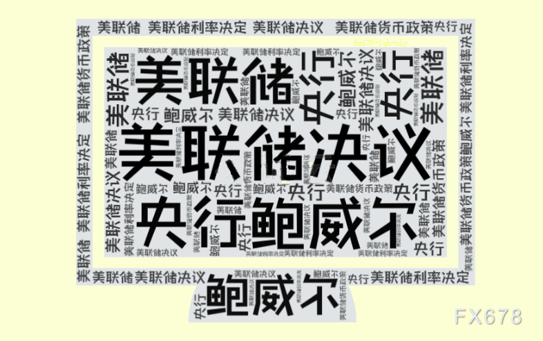 美联储距离开启刺激模式还有多远