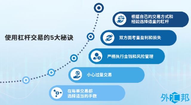 外汇杠杆基础：交易者入门指南